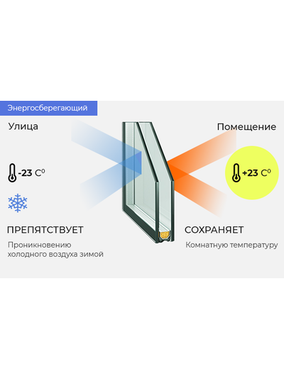 S10-Стеклопакет 24 мм с энергосбережением однокамерный (3112/46) Стоимость за 1м2 4550 рублей