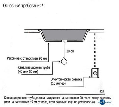 Измельчитель пищевых отходов InSinkErator Evolution Plus 1000 EC