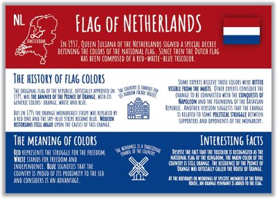 Флаги стран мира. Нидерланды