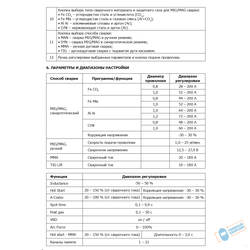 Инвертор сварочный полуавтомат ОБЕРОН SM 200 SYNTEC