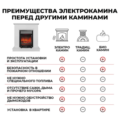 электрокамин