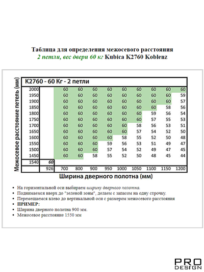 KUBICA Hybrid K2760 Петля с 5 опорными точками, регулируемая по 3 осям, матовый никель