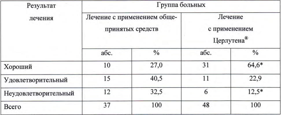 Церлутен результаты клинического исследования