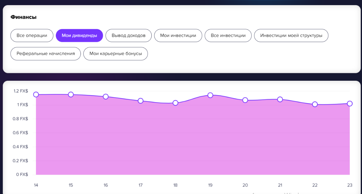 инвестиции френдекс