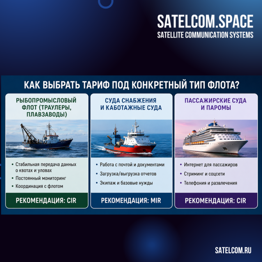 Как выбрать тариф под конкретный тип флота?