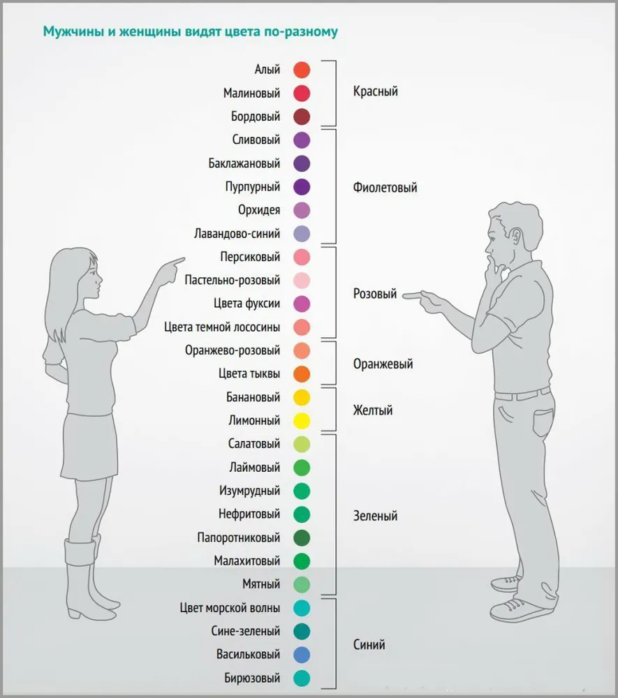 Как видят цвета женщины и мужчины