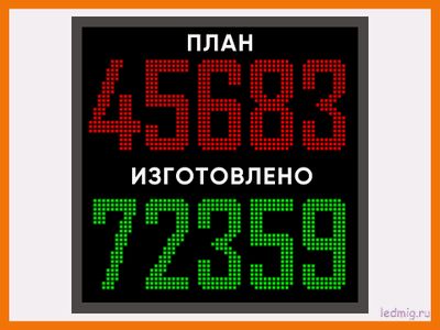 Табло производственных показателей 690*690мм