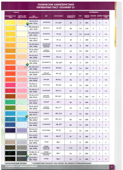 Колер паста Palizh Полимер О Красная RAL 3028 вес 50 г ДАБЛ УЦЕНКА