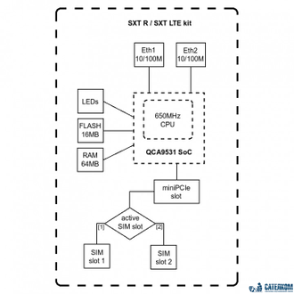 Маршрутизатор MikroTik SXT LTE6 kit