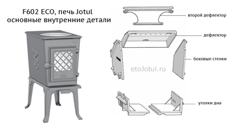 Основные внутренние детали печи Jotul F602 ECO