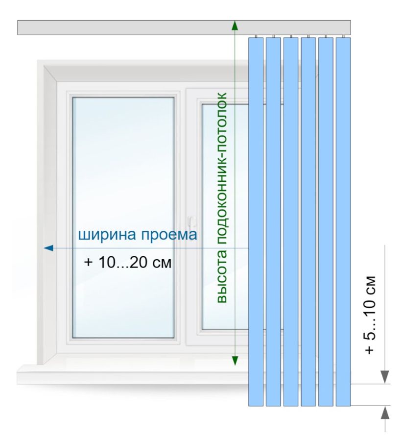 Схема по замеру вертикальных жалюзи при установке на потолок ниже подоконника