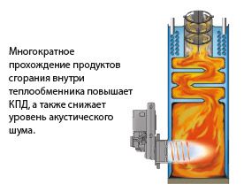 Турбоциклонная горелка KITURAMI