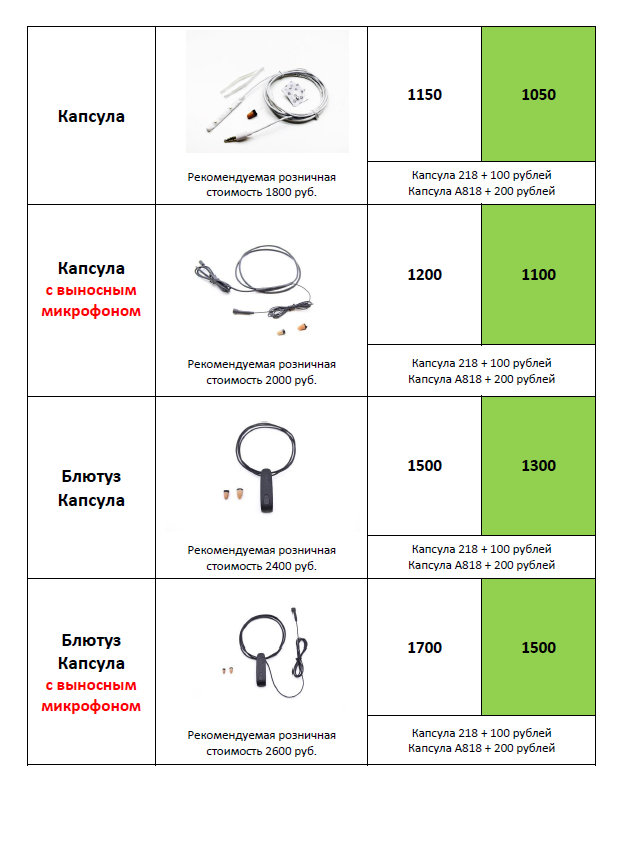 Оптовые цены на микронаушники