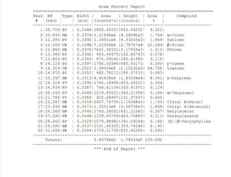 Лимон (Citrus limon) Италия, 5 мл - 100% натуральное эфирное масло