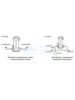 Дозатор автоматический IML By-pass