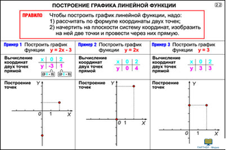 Построение графиков функций  (29 шт), комплект кодотранспарантов (фолий, прозрачных пленок)