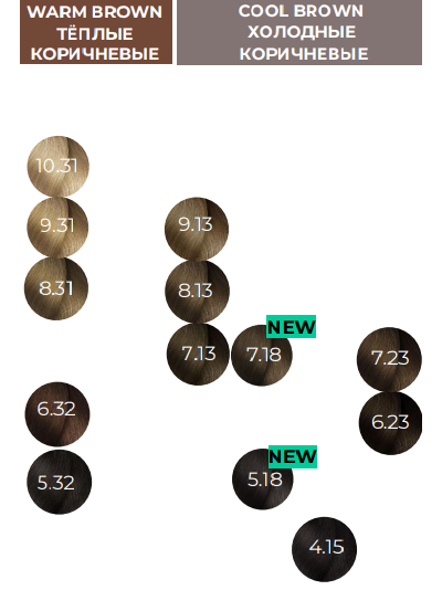 L'oreal Professionnel Majirel Incell Крем-краска для волос, 60 мл (Лореаль Мажирель)