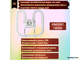 Osram CFL Square 16w/827 GR8