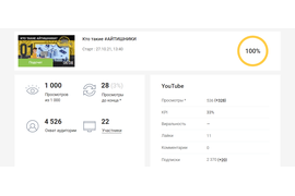 Менеджер - ведение вашего YouTube канала