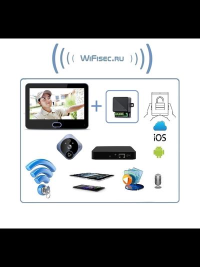 Автономный беспроводной надверный комплект (монитор 7" + панель вызова) с шлюзом LAN с DVR + модуль управления электронным замком, HD (Acebell)