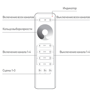 Пульт Arlight SMART-R33-DIM Black (4 канала, 2.4G)