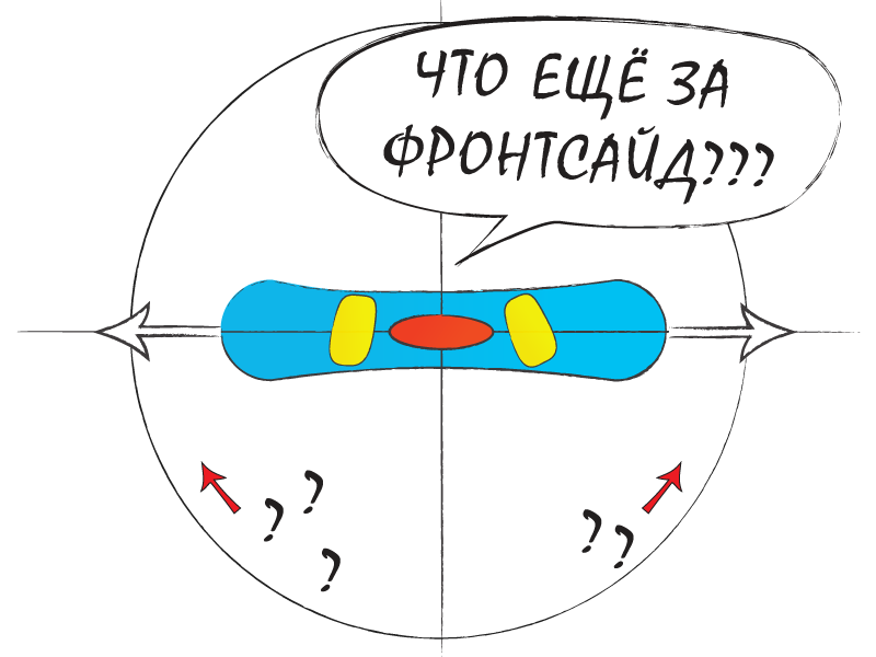 Куда вращаться в трюках на сноуборде