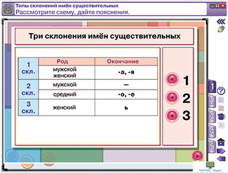 Наглядная начальная школа. Русский язык. 4 класс. Части речи. Орфография, 4 кл.