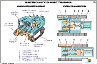 Тракторы. Трансмиссия (15 шт), комплект кодотранспарантов (фолий, прозрачных пленок)