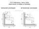 Установка печи Jotul F373 Advance WHE пристенно в угол, какие отступы с изоляцией стен