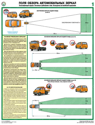«Поля обзора автомобильных зеркал». Комплект из 2 листов.