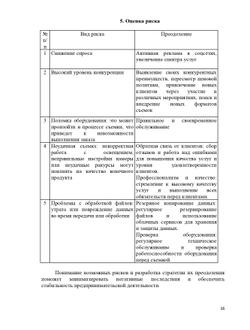 Уникальный расчет финансового план для вашего бизнес-плана под социальный контракт