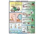 «Безопасность работ с автоподъемниками (автовышками)». Комплект из 3 листов.
