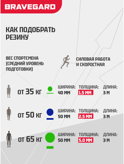 Борцовская резина лента (50х5)