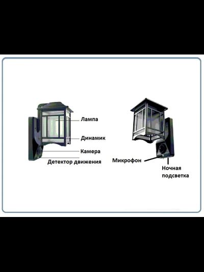Уличная WiFi/LAN охранная видеокамера + фонарь с аудио каналом (дуплекс), с DVR. Full HD (Homsca Light)