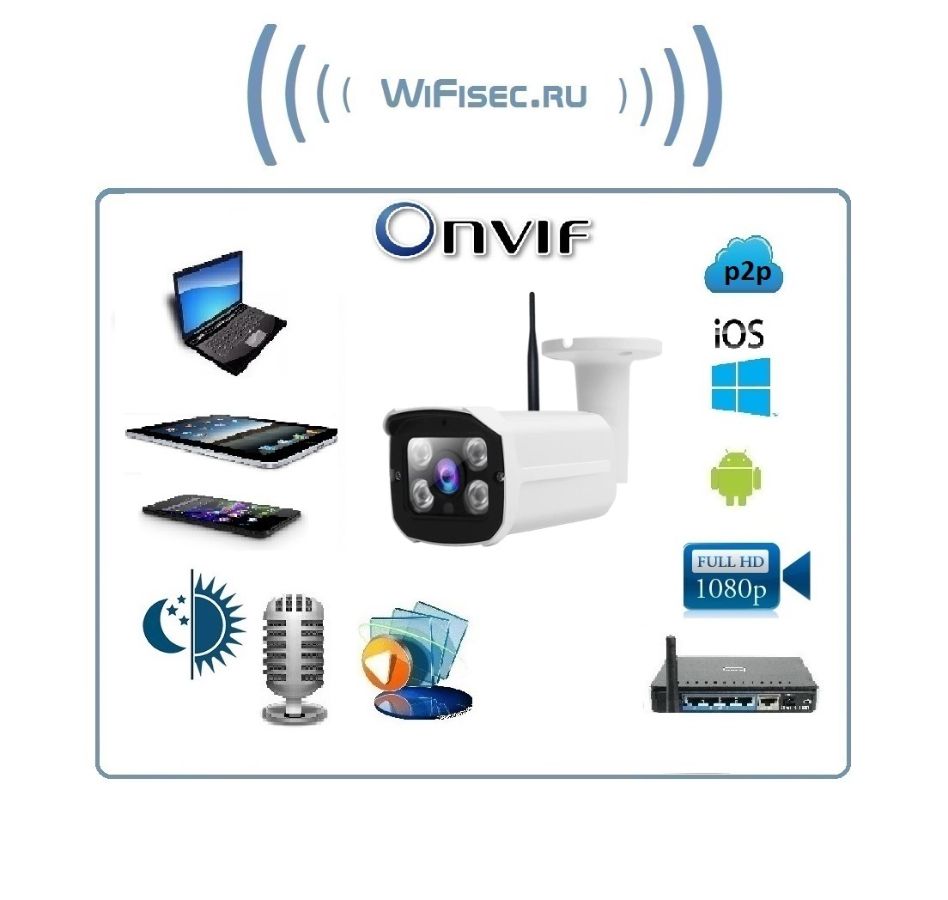 Уличная WiFi/LAN телекамера, с аудио каналом и встроенным видеорегистратором Full HD 5MP (-30) (CamH