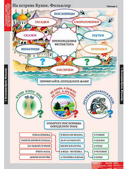 Таблицы демонстрационные "Литературное чтение 3 класс"