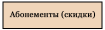 Абонементы на массаж со скидкой только в спа-сети "Ласкадо"