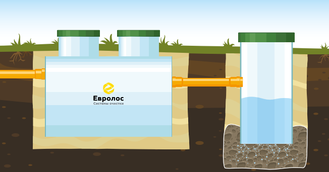 Септик недорогой Евролос Эко