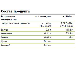 NUTRILITE Пиколинат хрома плюс, 120 таблеток