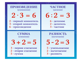НФ-00002180 Стенд &quot;Математика&quot; 0,5*0,4