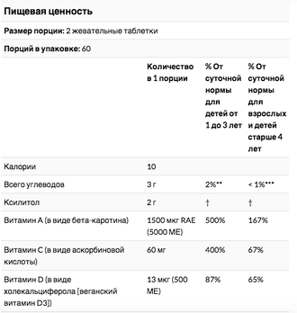 NaturesPlus Multivitmin Animal Parade Gold - Детские жевательные мультивитамины с микроэлементами