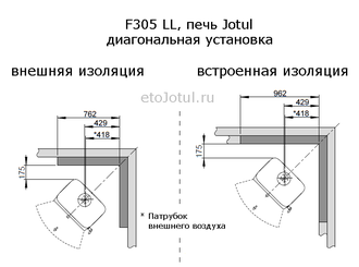 Установка печи Jotul F305 R LL BP диагонально в угол, какие отступы с изоляцией стен