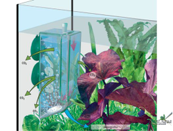 SERA CO2-Start - Таблетированая система подачи углекислого газа