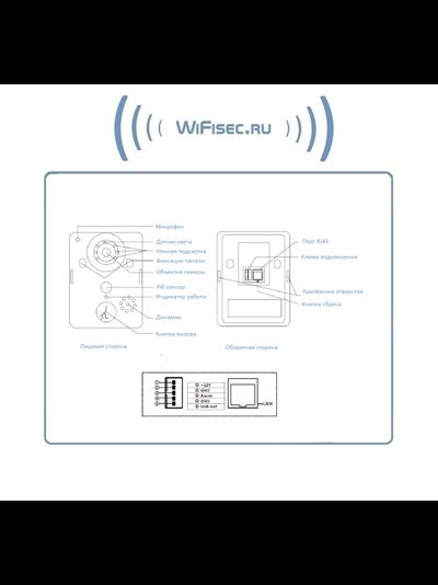 WiFi/LAN вызывная панель видеодомофона, интерком связь с активным подавлением шума, открытие замка через мобильное приложение, VGA. до - 20 град.С.