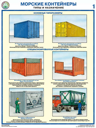«Морские контейнеры (виды, назначение, технические характеристики)». Комплект из 2 листов.