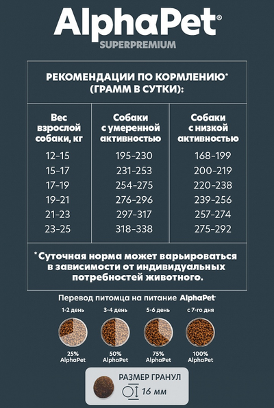 AlphaPet (АльфаПет) Superpremium сухой корм для взрослых собак средних пород с говядиной и потрошками, 7 кг