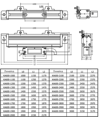 Линейка оптическая для УЦИ ход-2500 мм; общая длина-2670 мм;