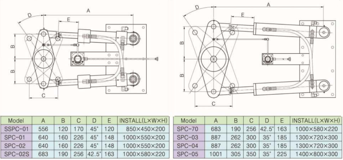 Гидроцилиндры с двухцилиндровым блоком SSPC-01, SPC-01 - SPC-05, SPC-02S, SPC-70 - купить с доставко