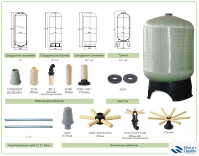Колонна RAIFIL FRP 8 х 17 (PY)