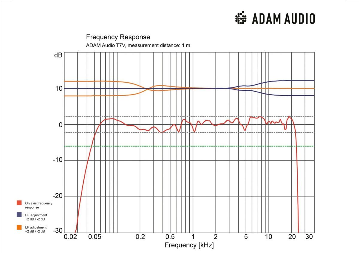 Фото частотной характеристики звуковых мониторов ADAM T7V